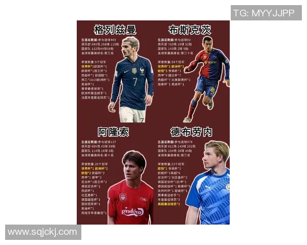 全球十大经典足球球星排名盘点 足球历史传奇人物荣耀对比 全球十大经典足球球星排名盘点 足球历史传奇人物荣耀对比